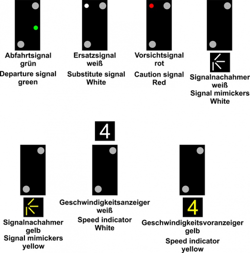 Krois-Modell Hauptsignal 3-begriffig 60km/h mit Vor- und Verschubsignal