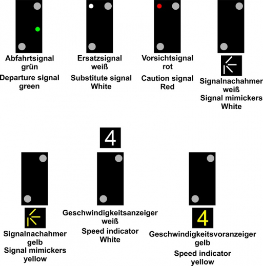 Krois-Modell Main Signal with 4 Signal Aspects and Distant Signal