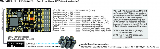 Zimo MN340D, Digitaldecoder 1,2A 21MTC. Wie MN340C, aber FA3, FA4, FA5, FA6 als verstärkte Ausgänge vorkonfiguriert.