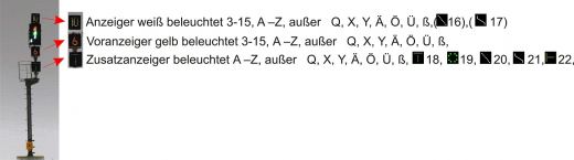 Krois-Modell KS1011, KS-Mehrabschnittsignal 1:120 rechts