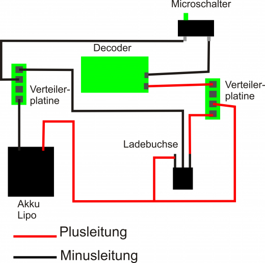 Krois-Modell 3000, Microschalter mit Platine