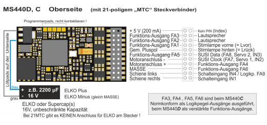 Zimo MS440D, 21MTC (21-polig) FA3, FA4, FA5, FA6 verstärkte Ausg.ge, Größe 30 x 15 x 4