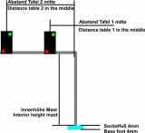 Krois ÖBB Signalbrücke 2-gleisig H0