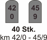 LaserCraft 93-392 Kilometersteine LaserCraft 93-392 Kilometersteine