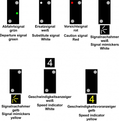 Krois-Modell Hauptsignal 2-begriffig mit Vor- und Verschubsignal