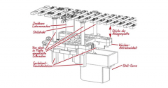 Weinert74300, Servo - Weichenantrieb