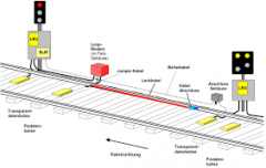 Krois-Modell KM6051, 4x Balise